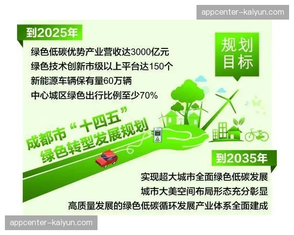 绿色转型期可持续发展成为重要考量